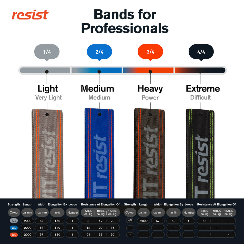 FLEXVIT RESIST 使用イメージ 2