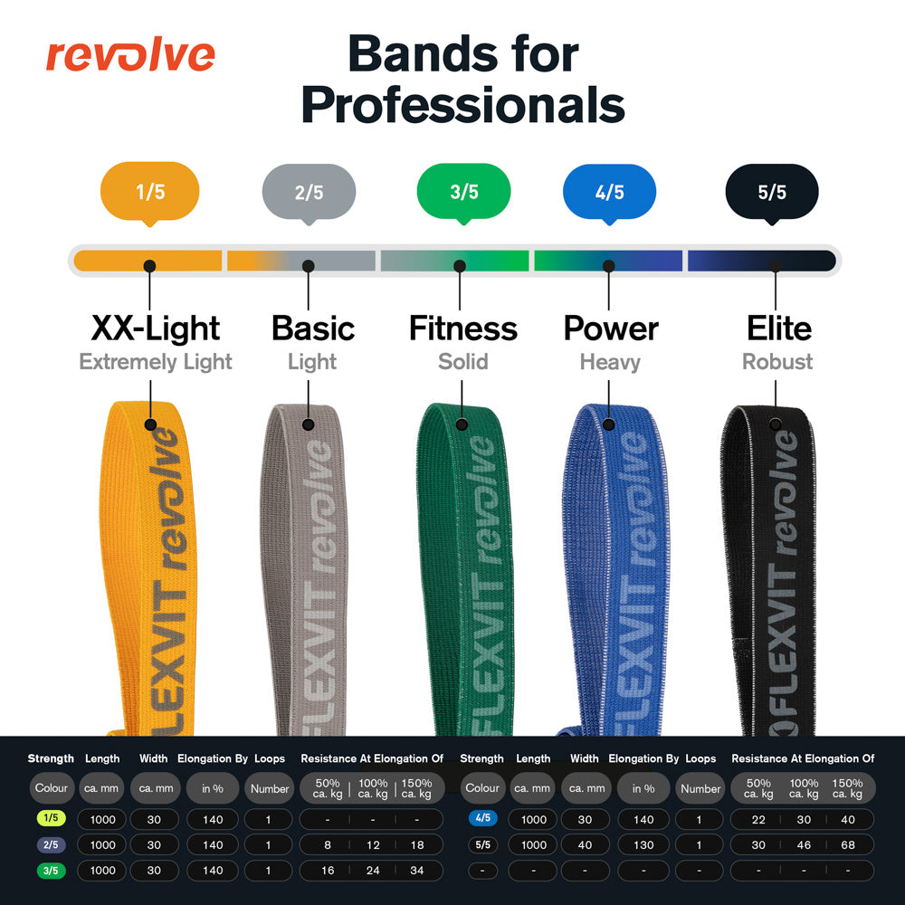 REVOLVE exercise 1